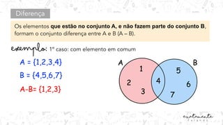 Diferença
Os elementos que estão no conjunto A, e não fazem parte do conjunto B,
formam o conjunto diferença entre A e B (A – B).
A = {1,2,3,4}
B = {4,5,6,7}
A-B= {1,2,3}
1º caso: com elemento em comum
A B
4
1
2
3
5
6
7
 