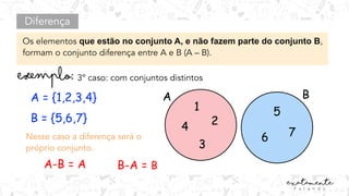 Diferença
Os elementos que estão no conjunto A, e não fazem parte do conjunto B,
formam o conjunto diferença entre A e B (A – B).
A = {1,2,3,4}
B = {5,6,7}
A-B = A
3º caso: com conjuntos distintos
A B
4
1
2
3
Nesse caso a diferença será o
próprio conjunto.
5
6 7
B-A = B
 