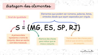 A primeira letra
representa o nome do
conjunto, deve ser escrito
com letra maiúscula.
Sinal de igualdade
Abertura das chaves
para indicar que se
inicia o conjunto
Fechamento das chaves para
indicar que encerrou conteúdo
do conjunto
Elementos que podem ser números, palavras, letras,
símbolos desde que sejam separados por vírgula.
Listagem dos elementos
S = {MG, ES, SP, RJ}
 
