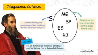 S
O nome do conjunto
continua com letra maiúscula
do lado de fora do conjunto.
Os elementos
ficam inseridos
dentro dessa
forma oval.
MG
SP
ES
RJ
John Veen
Esse é o
Foi um matemático inglês que estudou e
ensinou lógica e teoria das probabilidades.
Diagrama de Veen
 