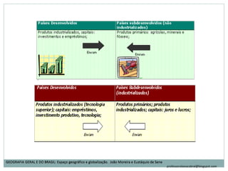 GEOGRAFIA GERAL E DO BRASIL: Espaço geográfico e globalização. João Moreira e Eustáquio de SeneGEOGRAFIA GERAL E DO BRASIL: Espaço geográfico e globalização. João Moreira e Eustáquio de Sene
professoralaisacabral@blogspot.com
 