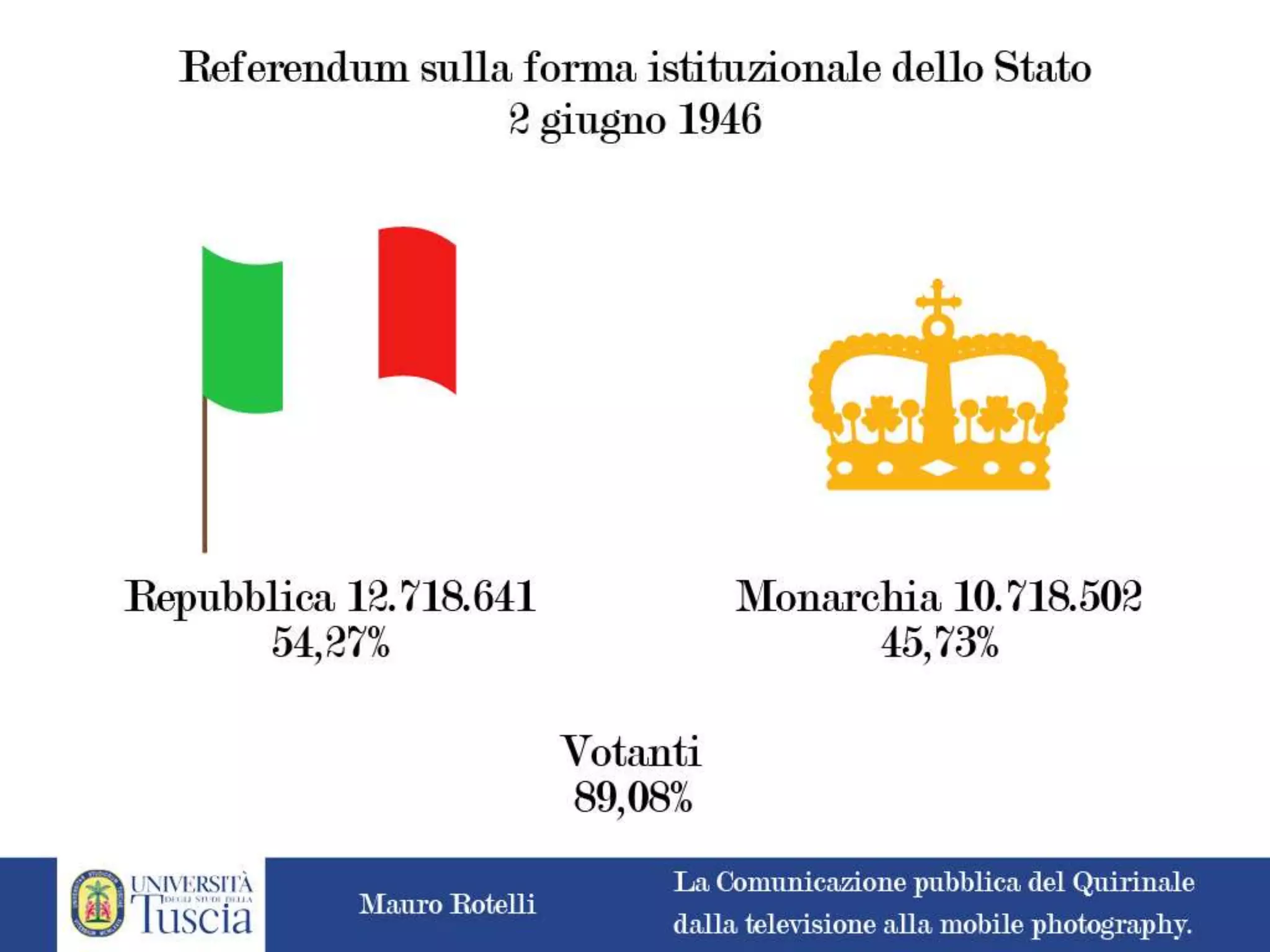 La comunicazione pubblica del Quirinale: dalla televisione alla mobile photography