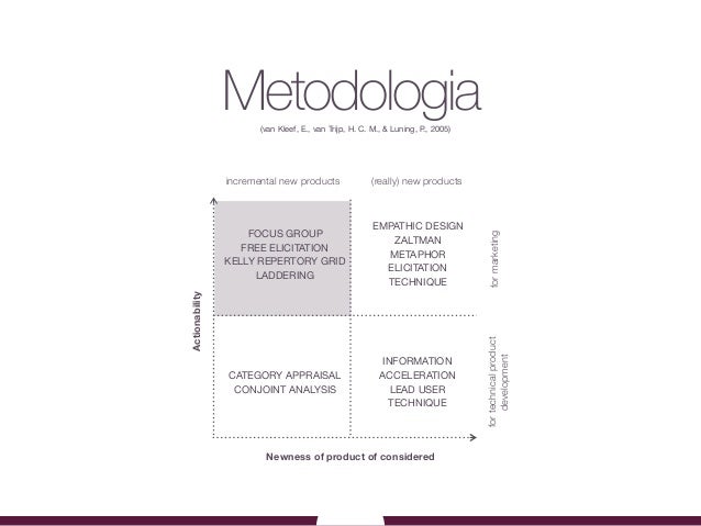 Research topics about food innovation picture