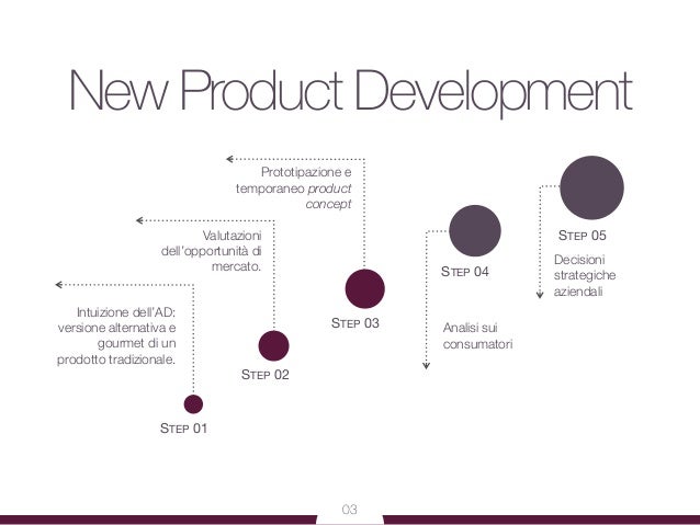 Food innovation theory picture