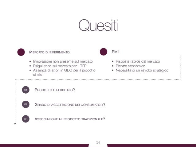 Food innovation topics picture