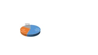 Investor
Owned Utility
(IOU), 54%
Municipal
Utility
(Muni), 29%
Cooperative
(Coop), 16%
Utility Type
 