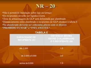 NR – 20 Não é permitida instalação sobre laje ou terraço  Os recipientes deverão ser ligados à terra Área de armazenagem de GLP será delimitada por alambrado  Distanciamento entre alambrado e recipientes de GLP obedece à tabela E No alambrado deverão ser colocadas placas com os dizeres  “ PROIBIDO FUMAR” e “INFLAMÁVEL” TABELA E CAPACIDADE DE  RECIPIENTE (C) DISTÂNCIA MÍNIMA  ENTRE O ALAMBRADO  E O RECIPIENTE (M)                  até 2.000 1,5          de 2.000 a 8.000 3,0                  acima de 8.000 7,5 