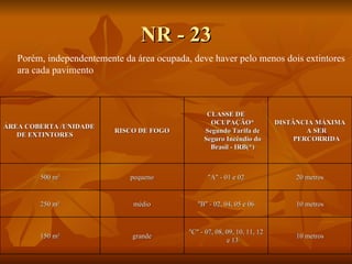 NR - 23 Porém, independentemente da área ocupada, deve haver pelo menos dois extintores  ara cada pavimento ÁREA COBERTA /UNIDADE DE EXTINTORES RISCO DE FOGO CLASSE DE OCUPAÇÃO* Segundo Tarifa de Seguro Incêndio do Brasil - IRB(*) DISTÂNCIA MÁXIMA A SER PERCORRIDA 500 m² pequeno "A" - 01 e 02 20 metros 250 m² médio "B" - 02, 04, 05 e 06 10 metros 150 m² grande "C" - 07, 08, 09, 10, 11, 12 e 13 10 metros 