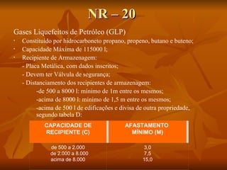 NR – 20 Gases Liquefeitos de Petróleo (GLP) Constituído por hidrocarboneto propano, propeno, butano e buteno; Capacidade Máxima de 115000 l; Recipiente de Armazenagem: - Placa Metálica, com dados inscritos; - Devem ter Válvula de segurança; - Distanciamento dos recipientes de armazenagem: -de 500 a 8000 l: mínimo de 1m entre os mesmos; -acima de 8000 l: mínimo de 1,5 m entre os mesmos; -acima de 500 l de edificações e divisa de outra propriedade,  segundo tabela D: CAPACIDADE DE RECIPIENTE (C) AFASTAMENTO  MÍNIMO (M) de 500 a 2.000   de 2.000 a 8.000 acima de 8.000 3,0 7,5 15,0 