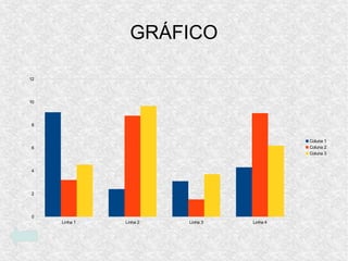 GRÁFICO
Linha 1 Linha 2 Linha 3 Linha 4
0
2
4
6
8
10
12
Coluna 1
Coluna 2
Coluna 3
 