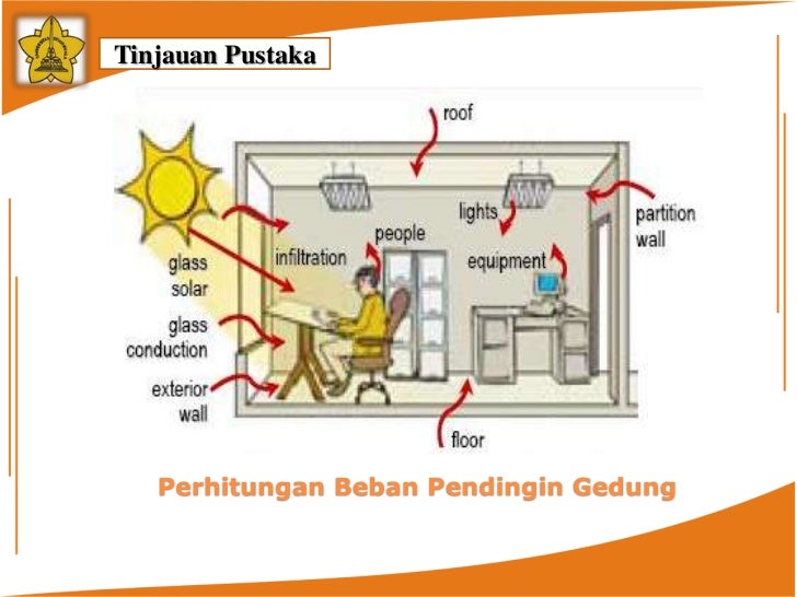 Sistem Tata Udara Gedung Tinjauan Pustaka