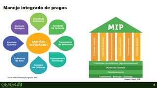 4
Manejo integrado de pragas
Fonte: Amici mecanização agrícola, 2021.
Imagem: Aegro, 2018.
 