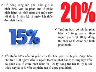  Cổ đông sáng lập phải nắm giữ ít
nhất 20% vốn cổ phần của tổ chức
phát hành và phải nắm giữ mức này
tối thiểu 3 năm kể từ ngày kết thúc
đợt phát hành.
 Trường hợp cổ phiếu phát
hành có tổng giá trị theo
mệnh giá vượt 10 tỷ đồng
thì phải có tổ chức bảo lãnh
phát hành.
 Tối thiểu 20% vốn cổ phần của tổ chức phát hành phải được bán
cho trên 100 người đầu tư ngoài tổ chức phát hành; trường hợp vốn
cổ phần của tổ chức phát hành từ 100 tỷ đồng trở lên thì tỷ lệ tối
thiểu này là 15% vốn cổ phần của tổ chức phát hành.
 