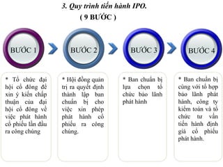 * Hội đồng quản
trị ra quyết định
thành lập ban
chuẩn bị cho
việc xin phép
phát hành cổ
phiếu ra công
chúng.
* Tổ chức đại
hội cổ đông để
xin ý kiến chấp
thuận của đại
hội cổ đông về
việc phát hành
cổ phiếu lần đầu
ra công chúng
* Ban chuẩn bị
lựa chọn tổ
chức bảo lãnh
phát hành
BƯỚC 1 BƯỚC 2 BƯỚC 3
* Ban chuẩn bị
cùng với tổ hợp
bảo lãnh phát
hành, công ty
kiểm toán và tổ
chức tư vấn
tiến hành định
giá cổ phiếu
phát hành.
BƯỚC 4
3. Quy trình tiến hành IPO.
( 9 BƯỚC )
 
