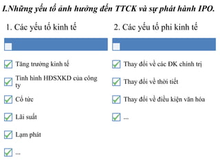 I.Những yếu tố ảnh hưởng đến TTCK và sự phát hành IPO.
1. Các yếu tố kinh tế
Tăng trưởng kinh tế
Tình hình HĐSXKD của công
ty
Cổ tức
Lãi suất
Lạm phát
...
2. Các yếu tố phi kinh tế
Thay đổi về các ĐK chính trị
Thay đổi về thời tiết
Thay đổi về điều kiện văn hóa
...
 