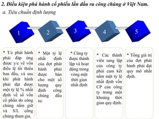 * T/c phát hành
phải đáp ứng
được y/c về vốn
điều lệ tối thiểu
ban đầu, và sau
khi phát hành
phải đạt được
một tỷ lệ % nhất
định về số vốn
cổ phần do công
chúng nắm giữ
và S/L công
chúng tham gia.
* Một tỷ lệ
nhất định
của đợt phát
hành phải
được bán
cho một số
lượng quy
định công
chúng đầu
tư.
* Công ty
được thành
lập và hoạt
động trong
vòng một
thời gian
nhất định
* Các thành
viên sang lập
của công ty
phải cam kết
nắm một tỷ lệ
nhất định vốn
CP của công
ty trong một
khoảng thời
gian quy định.
* Tổng giá trị
của đợt phát
hành phải đạt
quy mô nhất
định.
2. Điều kiện phá hành cổ phiếu lần đầu ra công chúng ở Việt Nam.
4321 5
a. Tiêu chuẩn định lượng
 