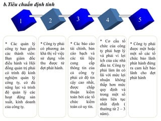 4321 5
* Các quản lý
công ty bao gồm
các thành viên:
Ban giám đốc
điều hành và Hội
đồng quản trị phải
có trình độ kinh
nghiệm quản lý
công ty, có đủ
năng lực và trình
độ quản lý các
hoạt động sản
xuất, kinh doanh
của công ty.
* Công ty phải
có phương án
khả thị về việc
sử dụng vốn
thu được từ
đợt phát hành.
* Các báo cáo
tài chính, bản
cáo bạch và
các tài liệu
cung cấp
thông tin của
cả công ty
phải có độ tin
cậy cao nhất,
được chấp
thuận kiểm
toán bởi các tổ
chức kiểm
toán có uy tín.
* Cơ cấu tổ
chức của công
ty phải hợp lý
và phải vì lợi
ích của các nhà
đầu tư. Công ty
phải làm ăn có
lãi với mức lợi
nhuận không
thấp hơn mức
quy định và
trong một số
năm liên tục
nhất định (
thường từ 2 – 3
năm).
* Công ty phải
được một hoặc
một số các tổ
chức bảo lãnh
phát hành đứng
ra cam kết bảo
lãnh cho đợt
phát hành
b.Tiêu chuẩn định tính
 