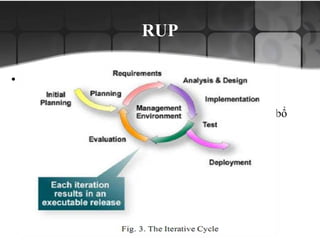 RUP
• 4 Giai đoạn của RUP
Giai đoạn mở đầu
Giai đoạn chuẩn bị cho dự án ( triển khai thiết kế , bổ
sung hoàn thiện và kiểm tra bản thảo )
Giai đoạn xây dựng bản thảo
Giai đoạn chuyển đổi
 