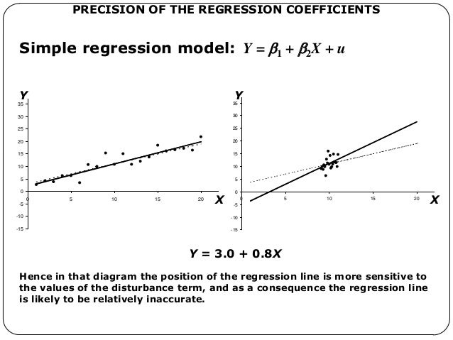 Simple regression model