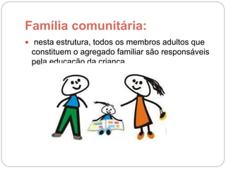 Família comunitária:
 nesta estrutura, todos os membros adultos que
constituem o agregado familiar são responsáveis
pela educação da criança.
 
