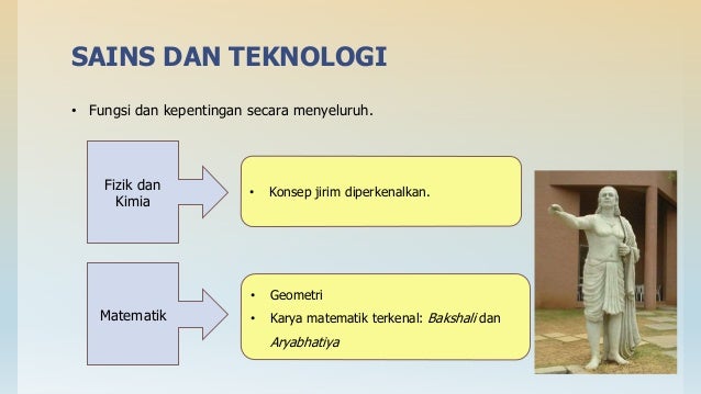 Konsep dan Sumbangan Tamadun India Terhadap Tamadun Islam