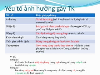 Yếu tố ảnh hưởng gây TK
Yếu tố Biện pháp phòng
Ánh sáng Tránh ánh sáng (vd: Amphotericin B, cisplatin và
metronidazole)
Nhiệt độ Bảo quản ở nhiệt độ thích hợp (thường ở NĐP 25-
300C hay Tủ lạnh 2-80C)
Nồng độ Xác định nồng độ tương hợp của các 2 thuốc
Khác nhau về pH Xem bảng tương hợp thuốc
Thời gian dd ổn định Dùng trong thời gian thuốc còn ổn định
Thứ tự trộn Trộn riêng từng thuốc theo thứ tự (vd: luôn thêm
phospho sau calcium vào Dung dịch dinh dưỡng
truyền)
VÍ DỤ
Nhiệt độ
Cefazolin ổn định ở nhiệt độ phòng trong 24 h nhưng để trong tủ lạnh thì
ổn định trong 14 ngày
Nồng độ
Bactrim 5 ml/75 ml Dextrose 5% trong nước: ổn định trong 2 h, trong khi
5 ml/125 ml ổn định trong 6 h
 