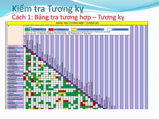 Cách 1: Bảng tra tương hợp – Tương kỵ
Kiểm tra Tương kỵ
 