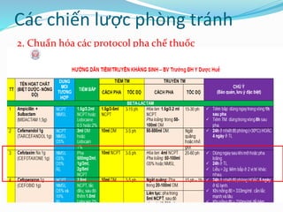 Các chiến lược phòng tránh
2. Chuẩn hóa các protocol pha chế thuốc
 