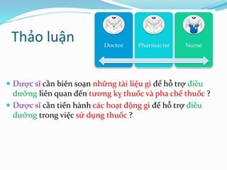 Thảo luận
 Dược sĩ cần biên soạn những tài liệu gì để hỗ trợ điều
dưỡng liên quan đến tương kỵ thuốc và pha chế thuốc ?
 Dược sĩ cần tiến hành các hoạt động gì để hỗ trợ điều
dưỡng trong việc sử dụng thuốc ?
 