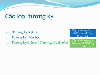 Các loại tương kỵ
1. Tương kỵ Vật lý
2. Tương kỵ Hóa học
3. Tương kỵ điều trị (Tương tác thuốc)
Xảy ra bên trong cơ
thể/sau khi BN dùng
thuốc
Xảy ra bên ngoài cơ
thể/trước khi BN
dùng thuốc
 
