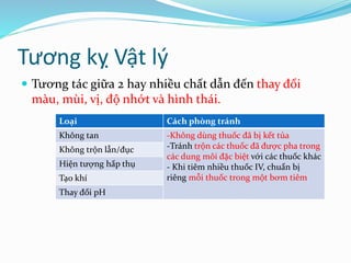 Tương kỵ Vật lý
 Tương tác giữa 2 hay nhiều chất dẫn đến thay đổi
màu, mùi, vị, độ nhớt và hình thái.
Loại Cách phòng tránh
Không tan -Không dùng thuốc đã bị kết tủa
-Tránh trộn các thuốc đã được pha trong
các dung môi đặc biệt với các thuốc khác
- Khi tiêm nhiều thuốc IV, chuẩn bị
riêng mỗi thuốc trong một bơm tiêm
Không trộn lẫn/đục
Hiện tượng hấp thụ
Tạo khí
Thay đổi pH
 