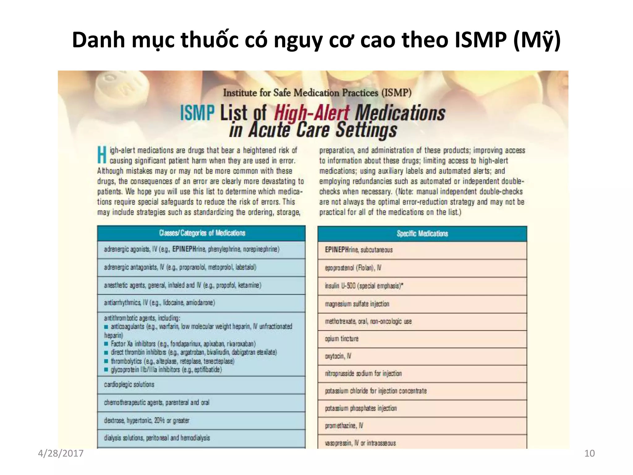 Danh mục thuốc có nguy cơ cao theo ISMP (Mỹ)
4/28/2017 10
 