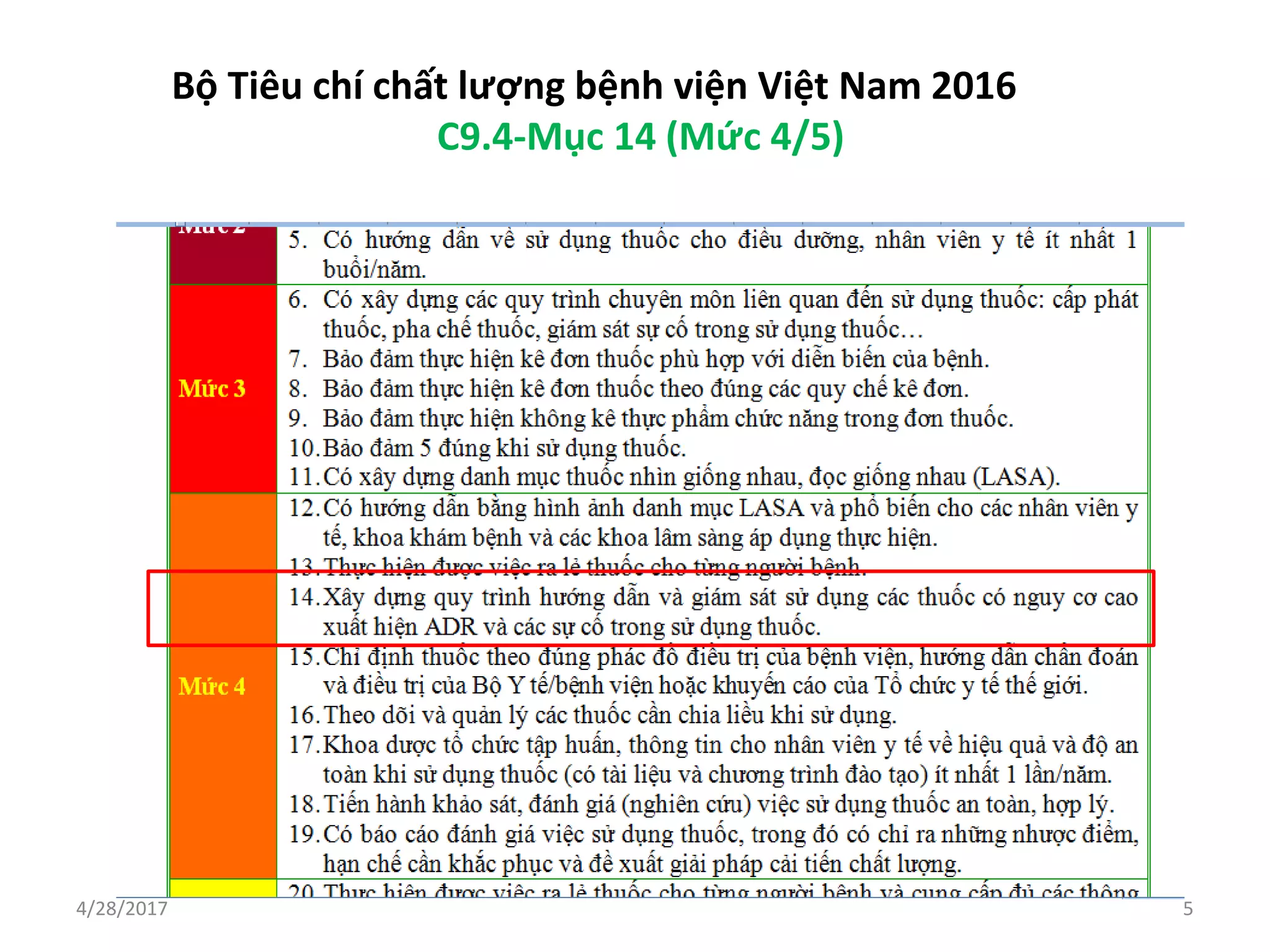 4/28/2017 5
Bộ Tiêu chí chất lượng bệnh viện Việt Nam 2016
C9.4-Mục 14 (Mức 4/5)
 