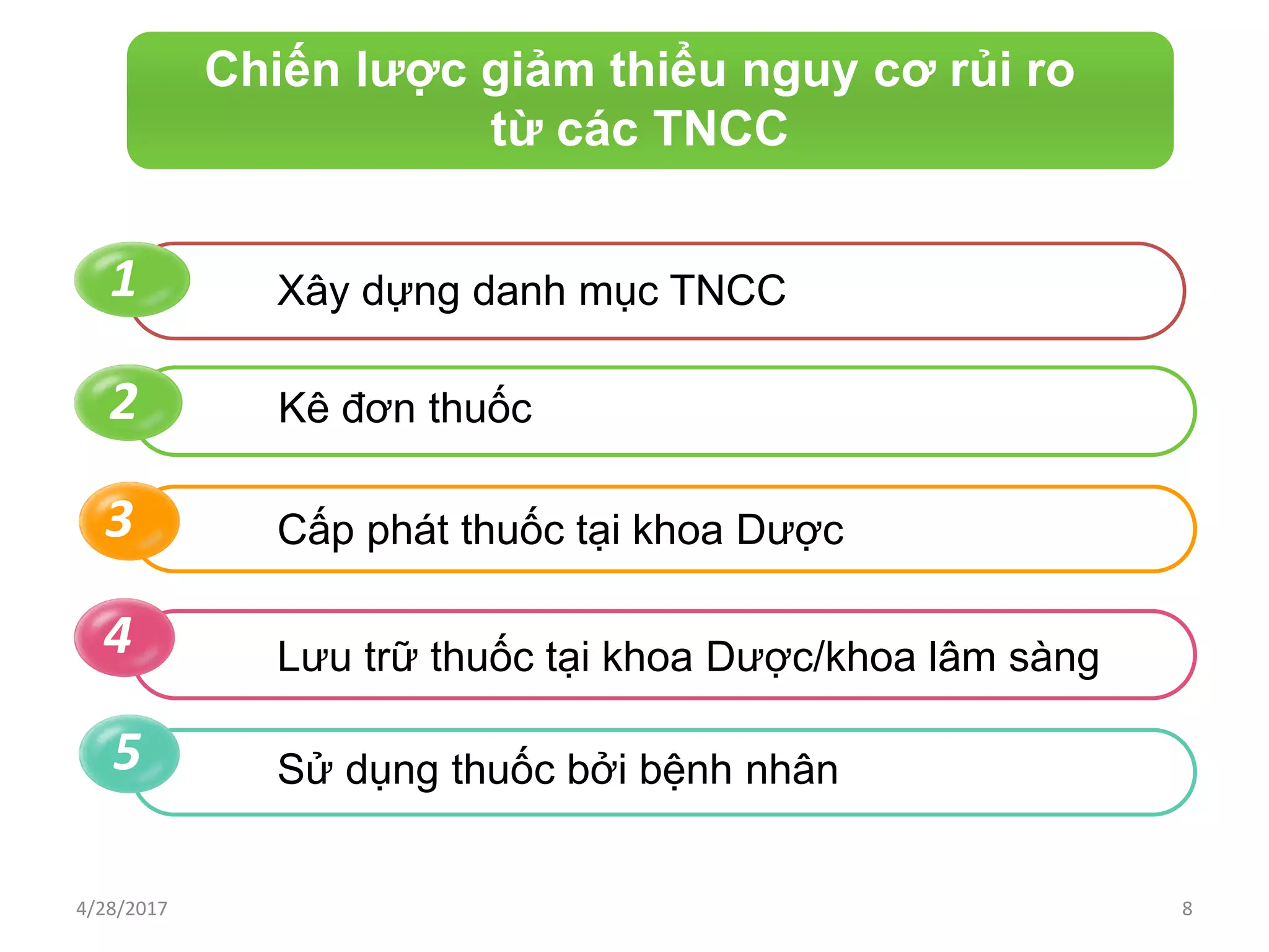 Chiến lược giảm thiểu nguy cơ rủi ro
từ các TNCC
1 Xây dựng danh mục TNCC
Sử dụng thuốc bởi bệnh nhân
2
3
4
5
Kê đơn thuốc
Cấp phát thuốc tại khoa Dược
Lưu trữ thuốc tại khoa Dược/khoa lâm sàng
4/28/2017 8
 