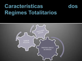 Características dos Regimes Totalitarios