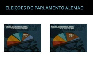 ELEIÇÕES DO PARLAMENTO ALEMÃO