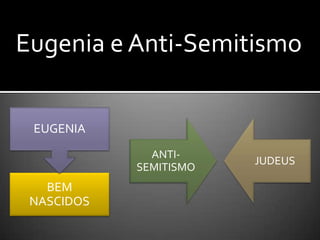 Eugenia e Anti-Semitismo 