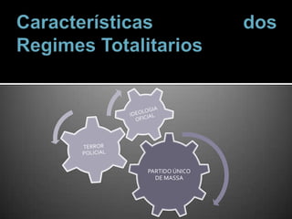 Características dos Regimes Totalitarios