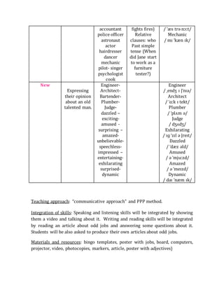 accountant
police officer
astronaut
actor
hairdresser
dancer
mechanic
pilot- singer
psychologist
cook
fights fires)
Relati...