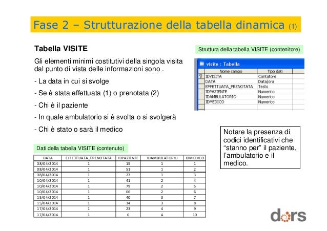 Tabella ?Codici Identificativi?
