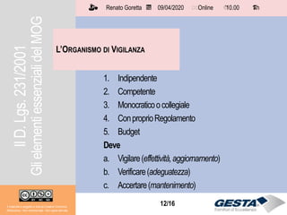 12/1512/16
L’ORGANISMO DI VIGILANZA
Il materiale è soggetto a licenza Creative Commons.
Attribuzione - Non commerciale - Non opere derivate
Renato Goretta 09/04/2020 Online 10.00 1 h📅 🗺🗺 ⏱️ ⏳
1. Indipendente
2. Competente
3. Monocraticoocollegiale
4. ConproprioRegolamento
5. Budget
Deve
a. Vigilare(effettività,aggiornamento)
b. Verificare(adeguatezza)
c. Accertare(mantenimento)
IlD.Lgs.231/2001
GlielementiessenzialidelMOG
 
