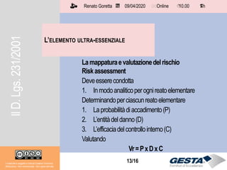 13/1513/16
L’ELEMENTO ULTRA-ESSENZIALE
Il materiale è soggetto a licenza Creative Commons.
Attribuzione - Non commerciale - Non opere derivate
Renato Goretta 09/04/2020 Online 10.00 1 h📅 🗺🗺 ⏱️ ⏳
Lamappaturaevalutazionedelrischio
Riskassessment
Deveesserecondotta
1. Inmodoanaliticoperognireatoelementare
Determinandoperciascunreatoelementare
1. Laprobabilitàdiaccadimento(P)
2. L’entitàdeldanno(D)
3. L’efficaciadelcontrollointerno(C)
Valutando
Vr=PxDxC
IlD.Lgs.231/2001
 