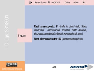 4/154/16
Reati presupposto: 21 (truffa in danni dello Stato,
informatici, concussione, societari, diritto d’autore,
sicurezza,ambientali,tributari,transnazionali,ecc.)
Reatielementari:oltre150(corruzionetraprivati)
I REATI
Il materiale è soggetto a licenza Creative Commons.
Attribuzione - Non commerciale - Non opere derivate
Renato Goretta 09/04/2020 Online 10.00 1 h📅 🗺🗺 ⏱️ ⏳
IlD.Lgs.231/2001
 