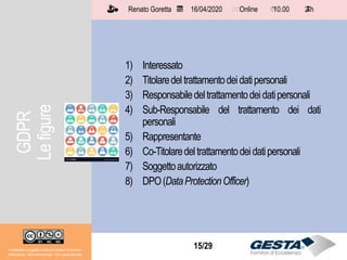 Il materiale è soggetto a licenza Creative Commons.
Attribuzione - Non commerciale - Non opere derivate
Renato Goretta 16/04/2020 Online 10.00 2 h📅 🗺🗺 ⏱️ ⏳
15/29Il materiale è soggetto a licenza Creative Commons.
Attribuzione - Non commerciale - Non opere derivate
Renato Goretta 16/04/2020 Online 10.00 2 h📅 🗺🗺 ⏱️ ⏳
1) Interessato
2) Titolaredeltrattamentodeidatipersonali
3) Responsabiledeltrattamentodeidatipersonali
4) Sub-Responsabile del trattamento dei dati
personali
5) Rappresentante
6) Co-Titolaredeltrattamentodeidatipersonali
7) Soggettoautorizzato
8) DPO(DataProtectionOfficer)
GDPR
Lefigure
 