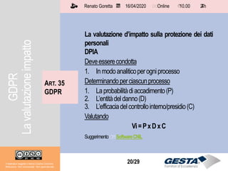 Il materiale è soggetto a licenza Creative Commons.
Attribuzione - Non commerciale - Non opere derivate
Renato Goretta 16/04/2020 Online 10.00 2 h📅 🗺🗺 ⏱️ ⏳
20/29Il materiale è soggetto a licenza Creative Commons.
Attribuzione - Non commerciale - Non opere derivate
Renato Goretta 16/04/2020 Online 10.00 2 h📅 🗺🗺 ⏱️ ⏳
La valutazione d’impatto sulla protezione dei dati
personali
DPIA
Deveesserecondotta
1. Inmodoanaliticoperogniprocesso
Determinandoperciascunprocesso
1. Laprobabilitàdiaccadimento(P)
2. L’entitàdeldanno(D)
3. L’efficaciadelcontrollointerno/presidio(C)
Valutando
Vi=PxDxC
Suggerimento 👉🏻SoftwareCNIL
ART. 35
GDPR
GDPR
Lavalutazioneimpatto
 