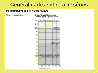 Generalidades sobre acessórios
TEMPERATURAS EXTREMAS
Observe o gráfico:
% alongamento
12
 