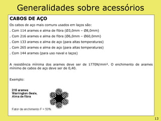 Generalidades sobre acessórios
CABOS DE AÇO
Os cabos de aço mais comuns usados em laços são:
. Com 114 arames e alma de fibra (Ø3,0mm – Ø8,0mm)
. Com 216 arames e alma de fibra (Ø6,0mm – Ø60,0mm)
. Com 133 arames e alma de aço (para altas temperaturas)
. Com 265 arames e alma de aço (para altas temperaturas)
. Com 144 arames (para uso naval e laços)
A resistência mínima dos arames deve ser de 1770N/mm². O enchimento de arames
mínimo de cabos de aço deve ser de 0,40.
Exemplo:
13
 