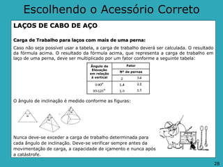 Escolhendo o Acessório Correto
LAÇOS DE CABO DE AÇO
Carga de Trabalho para laços com mais de uma perna:
Caso não seja possível usar a tabela, a carga de trabalho deverá ser calculada. O resultado
da fórmula acima. O resultado da fórmula acima, que representa a carga de trabalho em
laço de uma perna, deve ser multiplicado por um fator conforme a seguinte tabela:
O ângulo de inclinação é medido conforme as figuras:
Nunca deve-se exceder a carga de trabalho determinada para
cada ângulo de inclinação. Deve-se verificar sempre antes da
movimentação de carga, a capacidade de içamento e nunca após
a catástrofe.
Ângulo de
Elevação
em relação
à vertical
Fator
Nº de pernas
28
 