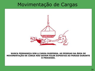 Movimentação de Cargas
NUNCA PERMANEÇA SOB A CARGA SUSPENSA. AS PESSOAS NA ÁREA DE
MOVIMENTAÇÃO DE CARGA NÃO DEVEM FICAR EXPOSTAS AO PERIGO DURANTE
O PROCESSO.
30
 