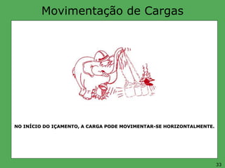 Movimentação de Cargas
NO INÍCIO DO IÇAMENTO, A CARGA PODE MOVIMENTAR-SE HORIZONTALMENTE.
33
 